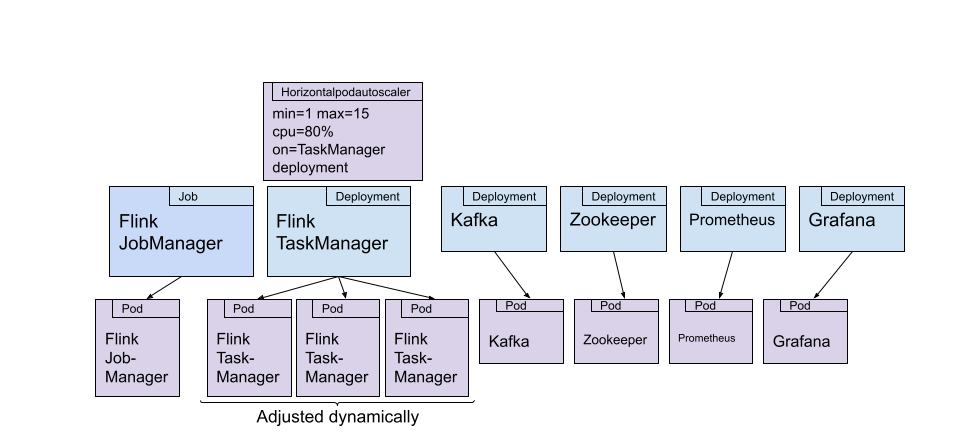 Kubernetes 部署图